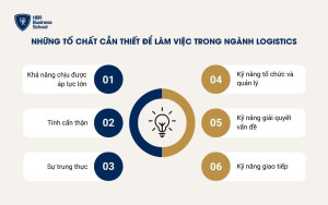 Những tố chất cần thiết để làm việc trong ngành Logistic