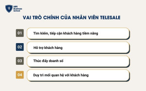 Vai trò của nhân viên Telesale trong doanh nghiệp