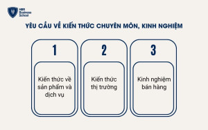 Yêu cầu về kiến thức kinh nghiệm đối với nhân viên Telesale