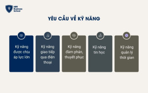 Yêu cầu về kỹ năng đối với nhân viên Telesale