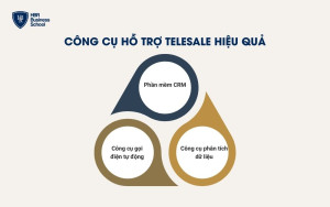 3 công cụ hỗ trợ hoạt động Telesale hiệu quả trong doanh nghiệp