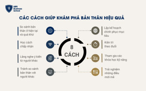 8 cách giúp khám phá bản thân chính xác và hiệu quả