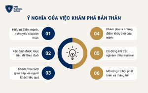 Ý nghĩa của việc khám phá bản thân