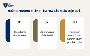 3 phương pháp khoa học giúp khám phá bản thân hiệu quả