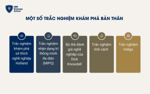 5 bài test trắc nghiệm giúp khám phá bản thân