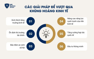 Các giải pháp vượt qua khủng hoảng