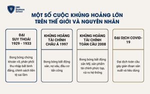 Một số cuộc khủng hoảng lớn trên thế giới