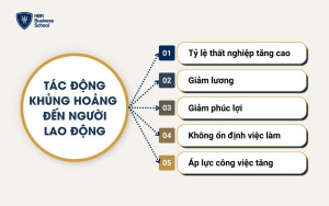 Tác động của khủng hoảng đến người lao động