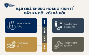 Hậu quả đối với xã hội