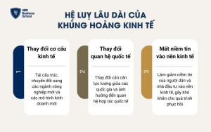 Hệ luỵ lâu dài