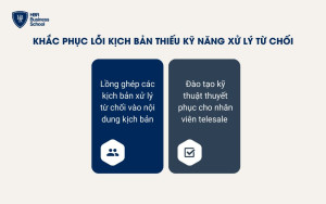 Cách khắc phục lỗi kịch bản thiếu kỹ năng xử lý từ chối