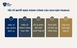 Những yếu tố quyết định thành công của kịch bản telesale