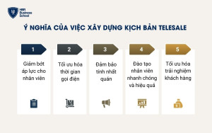 Ý nghĩa của việc xây dựng kịch bản telesale