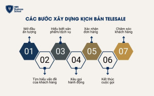 Gợi ý 7 bước xây dựng kịch bản telesale thành công