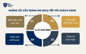 Những lỗi cần tránh khi giao tiếp với khách hàng