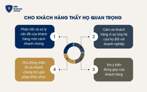 Cho khách hàng thấy họ quan trọng