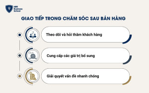 Giao tiếp trong chăm sóc sau bán hàng