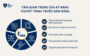 Kỹ năng thuyết trình trước đám đông là kỹ năng cần thiết