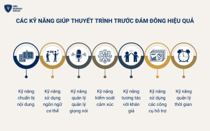 Các kỹ năng giúp thuyết trình trước đám đông hiệu quả