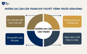 Các sai lầm cần tránh khi thuyết trình