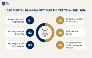 Tiêu chí để đánh giá một buổi thuyết trình hiệu quả