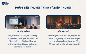 Phân biệt kỹ năng thuyết trình với diễn thuyết