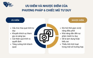 Ưu điểm & nhược điểm của phương pháp 6 chiếc mũ tư duy