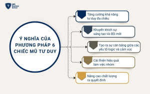 Ý nghĩa của phương pháp 6 chiếc mũ tư duy