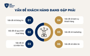 Vấn đề khách hàng đang gặp phải