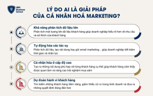 Lý do AI là giải pháp của cá nhân hoá marketing