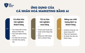 Ứng dụng của cá nhân hoá marketing bằng AI