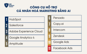 Một số công cụ hỗ trợ cá nhân hoá marketing bằng AI