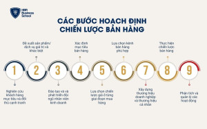 Các bước hoạch định chiến lược bán hàng