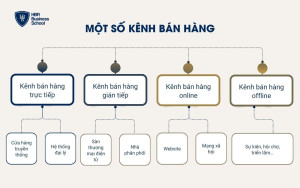 Một số kênh bán hàng