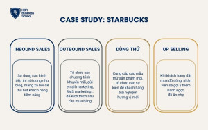 Case study: Starbucks