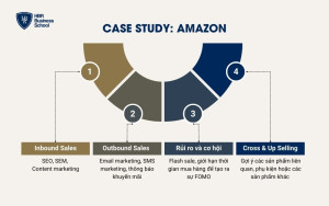 Case study: Amazon