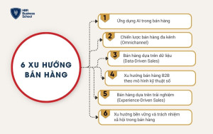 6 xu hướng bán hàng cần phải biết