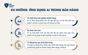 Xu hướng ứng dụng AI