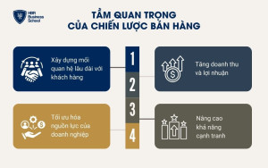 Tầm quan trọng của chiến lược bán hàng là gì?