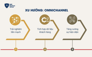 Xu hướng Omnichannel