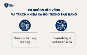 Xu hướng bền vững và trách nhiệm xã hội