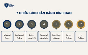 7 chiến lược bán hàng đỉnh cao