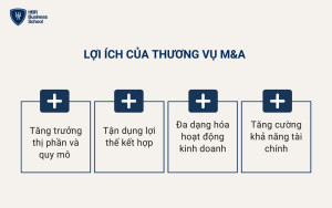 Lợi ích thương vụ M&A đem lại