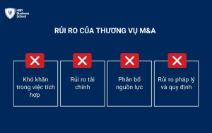 Các rủi ro trong thương vụ M&A có thể xảy ra