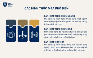 Các hình thức M&A phổ biến hiện nay