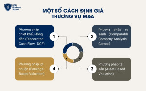 Các cách định vụ thương vụ M&A phổ biến