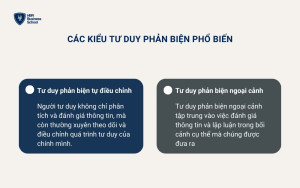 Các loại tư duy phản biện phổ biến