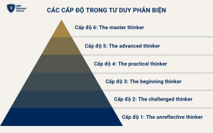 6 cấp độ trong tư duy phản biện