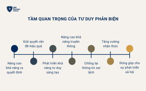 Tầm quan trọng của tư duy phản biện