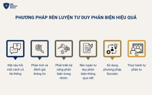 Các phương pháp rèn luyện tư duy phản biện